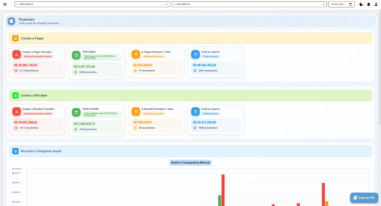 Dashboard Financeiro